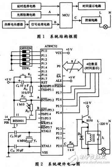 揭秘智能照明系統(tǒng)硬件電路