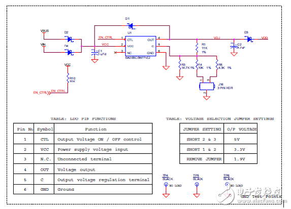 Cypress PSoC藍(lán)牙低功耗開發(fā)方案與電路圖詳解