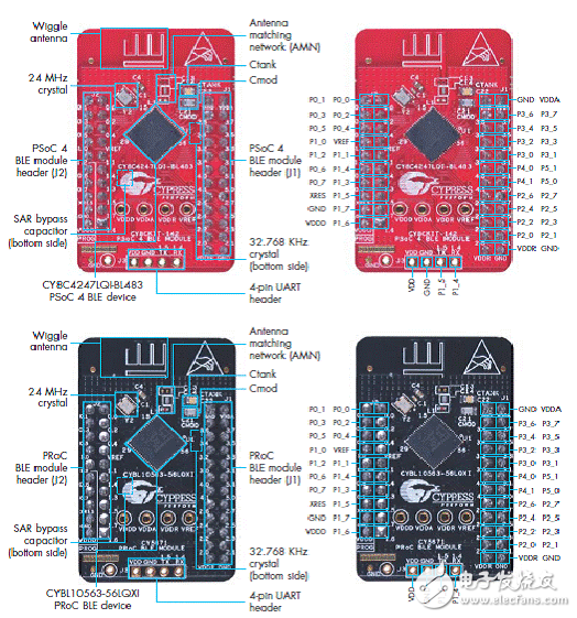 Cypress PSoC藍(lán)牙低功耗開發(fā)方案與電路圖詳解