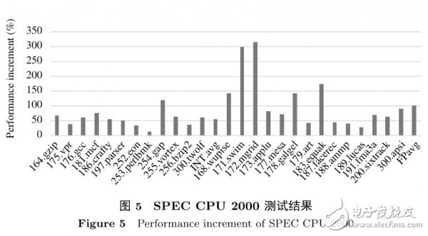 國(guó)產(chǎn)新一代龍芯處理器與Core i7同場(chǎng)競(jìng)技