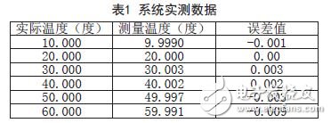 無(wú)人機(jī)溫度巡檢信號(hào)調(diào)理電路詳解 —電路圖天天讀（155）