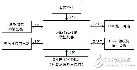 采用MSP430的機器人定位系統(tǒng)電路設(shè)計