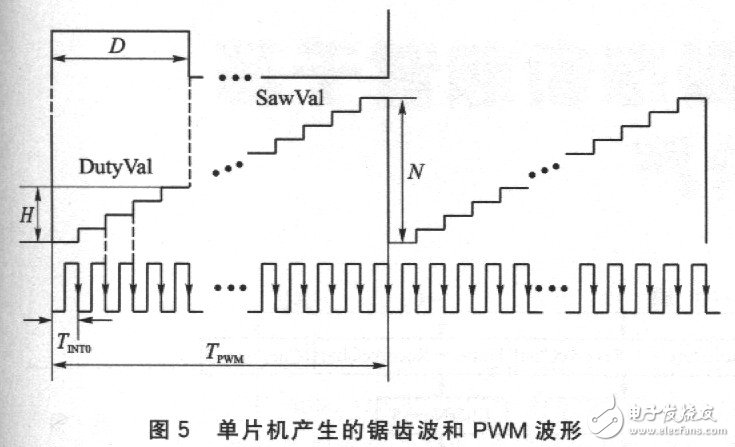 AT89C2051多路舵機控制電路詳解