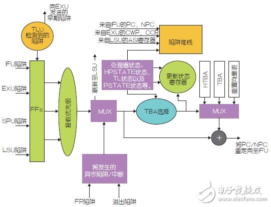 圖2：陷阱邏輯單元。