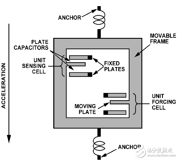 MEMS振動(dòng)分析儀系統(tǒng)電路設(shè)計(jì)攻略 —電路圖天天讀（159）