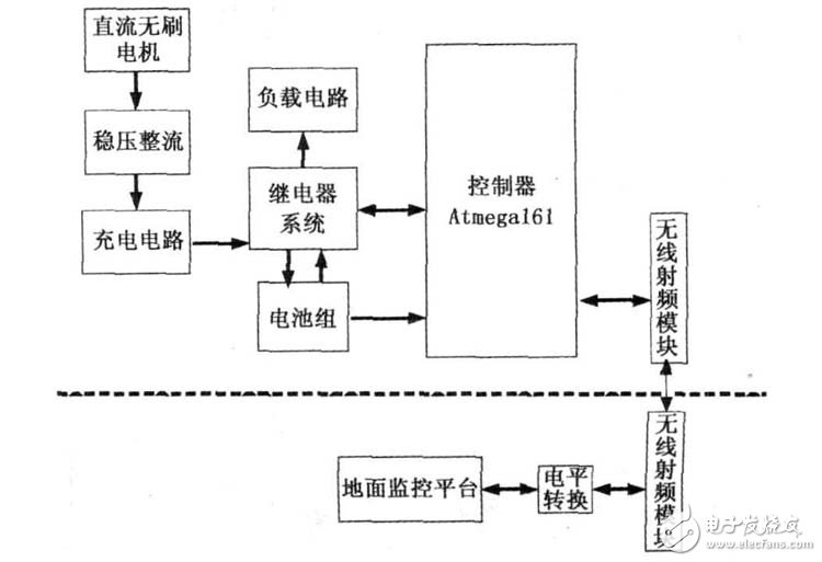 揭秘以mega16l為核心的無人機(jī)充放電電路