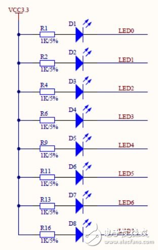 FPGA開發(fā)外設子板模塊電路設計詳解 —電路圖天天讀（161）