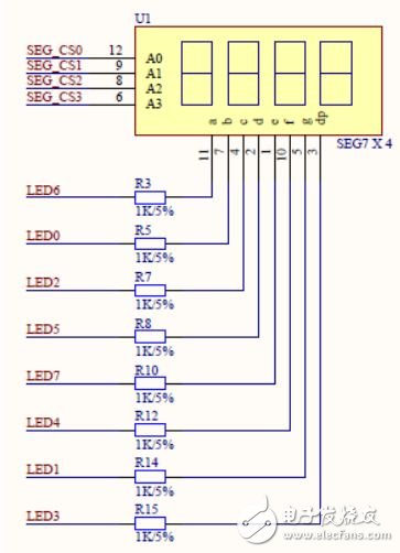 FPGA開發(fā)外設(shè)子板模塊電路設(shè)計(jì)詳解 —電路圖天天讀（161）