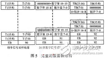 FPGA數(shù)據(jù)采集電子電路設(shè)計(jì)攻略 —電路圖天天讀（163）