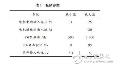 精華：基于ARM處理器的機(jī)器人硬件設(shè)計(jì)