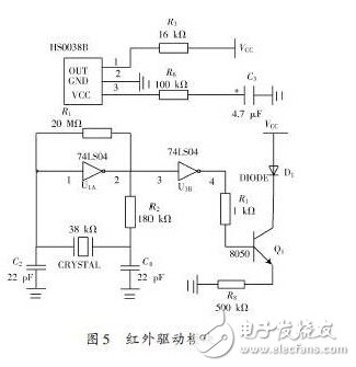 精華：基于ARM處理器的機(jī)器人硬件設(shè)計(jì)