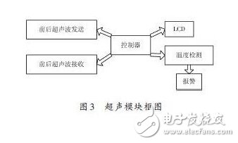 精華：基于ARM處理器的機(jī)器人硬件設(shè)計(jì)