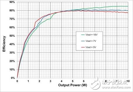 無線充電電子電路設(shè)計指南 —電路圖天天讀（164）