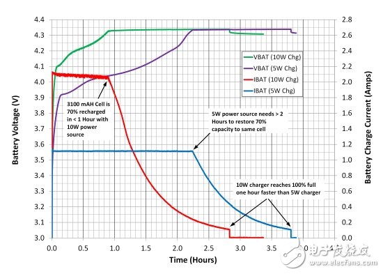 無線充電電子電路設(shè)計指南 —電路圖天天讀（164）