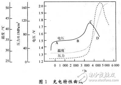 無人機快速充電設(shè)計方案解析