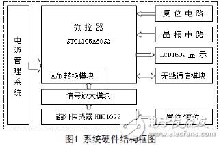 基于磁阻傳感器的車流量檢測系統(tǒng)應(yīng)用設(shè)計