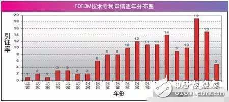 空談5G技術(shù)為時(shí)過(guò)早，先確定框架才是關(guān)鍵