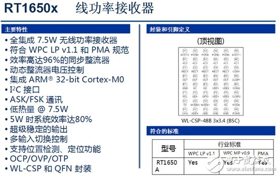 無線充電技術(shù)峰會(huì) 引領(lǐng)電源領(lǐng)域革新之旅