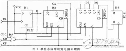 CPLD單穩(wěn)態(tài)電子電路設(shè)計詳解