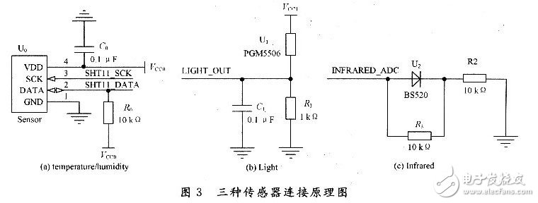 三種傳感電子電路設計詳解