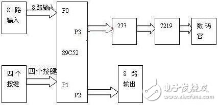 多位LED顯示硬件電路設(shè)計詳解