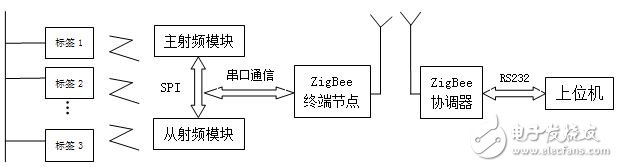 圖1 系統(tǒng)總體結構圖