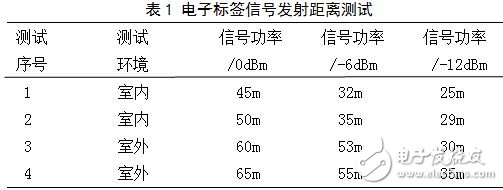 表1 電子標簽信號發(fā)射距離測試