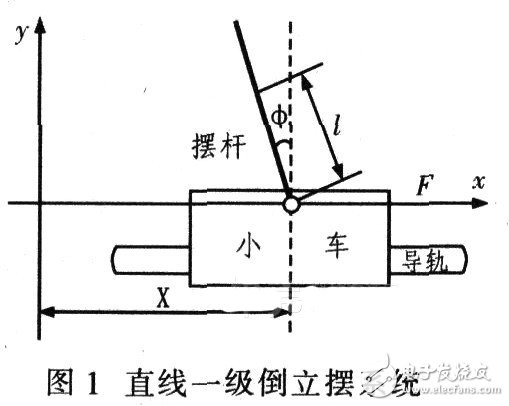 Segwa平衡車DIY ，教你玩轉(zhuǎn)都市交通工具