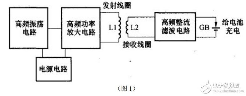 無(wú)線充電系統(tǒng)電子電路設(shè)計(jì)圖典藏版