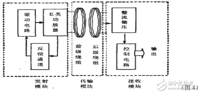 無線充電系統(tǒng)電子電路設(shè)計(jì)圖典藏版