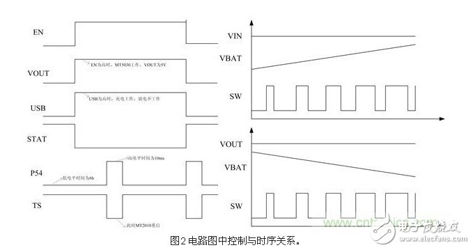 單電感移動電源的設(shè)計