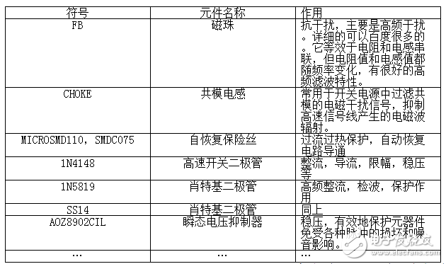 幾種電源芯片應(yīng)用電路設(shè)計(jì)盤點(diǎn) —電路圖天天讀（175）