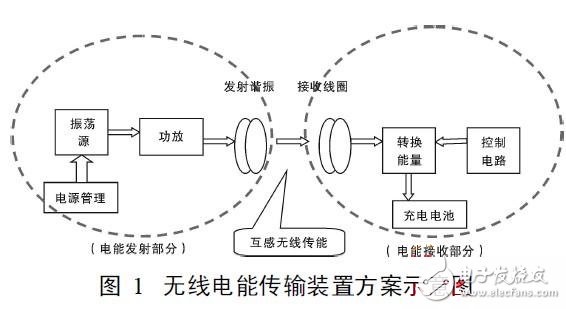 無線充電器電路設(shè)計(jì)與BOM全攻略