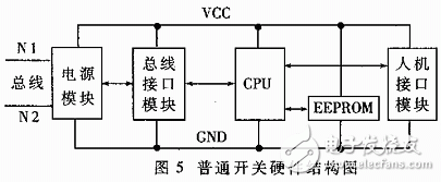 普通開(kāi)關(guān)硬件結(jié)構(gòu)圖