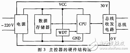 主控器的硬件結(jié)構(gòu)圖