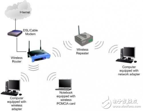 2.4G還是5G？帶你選擇最正確的路由器