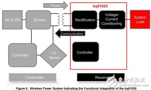 無線充電系統(tǒng)電路模塊與解決方案詳解