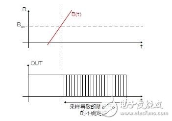 霍爾效應(yīng)傳感器設(shè)計的技巧