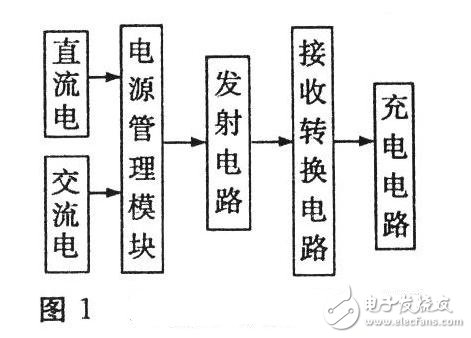 解讀無線充電器系統(tǒng)電子電路 —電路圖天天讀（181）