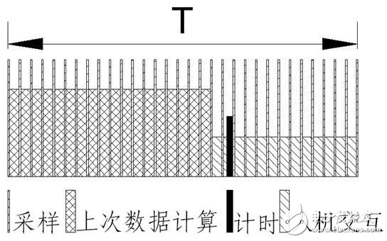 智能電動機系統(tǒng)保護電路設(shè)計解析