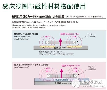 無線充電系統(tǒng)設(shè)計(jì)方案深度剖析