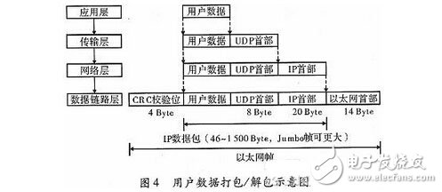 基于千兆網(wǎng)的FPGA多通道數(shù)據(jù)采集系統(tǒng)設(shè)計