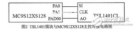 基于線性CCD圖像識別智能小車的設(shè)計與開發(fā)