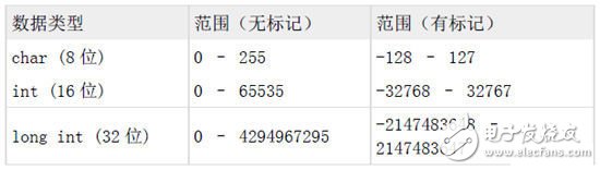 微型混合動(dòng)力汽車鉛酸電池能效管理