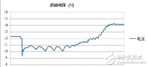 微型混合動(dòng)力汽車鉛酸電池能效管理