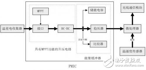 無線傳感電源系統(tǒng)電路設(shè)計攻略 —電路圖天天讀（182）