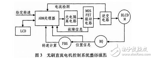 基于ARM的全數(shù)字雙閉環(huán)無(wú)刷直流電動(dòng)機(jī)控制系統(tǒng)設(shè)計(jì)