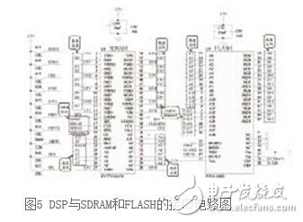 基于DSP的無人值守地面探測系統(tǒng)硬件設(shè)計(jì)