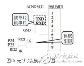 基于DSP的無人值守地面探測系統(tǒng)硬件設(shè)計(jì)