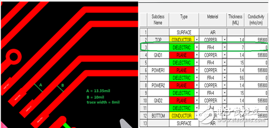  小間距QFN封裝PCB設(shè)計(jì)串?dāng)_抑制分析